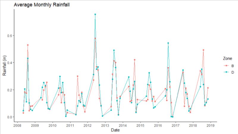 Fantastic Info About Tableau Two Lines On Same Graph Ggplot X Axis - Minimal Photos - Classic 8K Collection