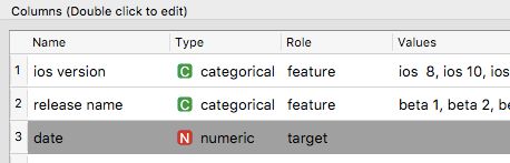 Orange Using Orange3 To Predict Image Class Data Science Stack Exchange - Best Sunset Backgrounds in Mobile