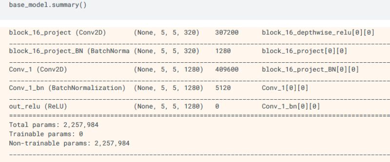 Python Layers To Be Used After Using A Pretrained Model When To Add Globalaveragepooling2d - Stunning Space Pattern - High Resolution