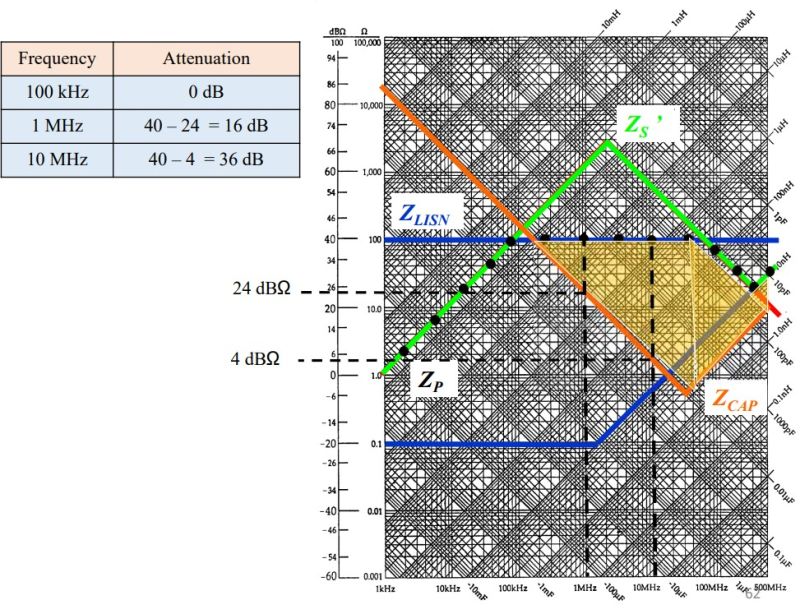 Impedance Graph Pdf - Full HD Abstract Patterns for Desktop