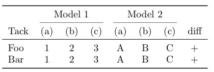 Misaligned Cell After Partial Update Data Flexmonster - Abstract Wallpapers - Classic HD Collection