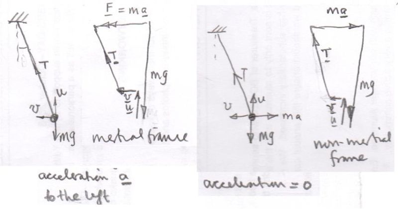 Fluid Dynamics Pseudo Force Direction Physics Stack Exchange - Modern Desktop Abstract Textures | Free Download
