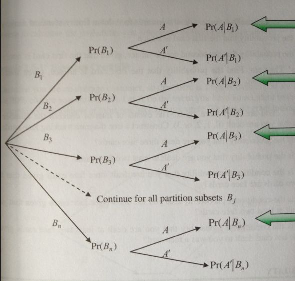 Probability Understanding Bayes Theorem Mathematics Stack Exchange - Premium Mountain Design Gallery - Desktop