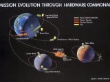 Spacecraft Cost Effective Space Shuttle Was It Feasible Space