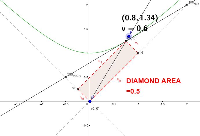 Special Relativity Hyperbolic Geometry In Sr Physics Stack Exchange - Download Artistic Space Art | Desktop