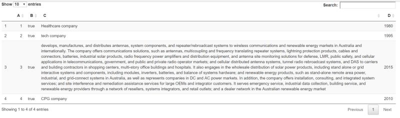 R How To Make Datatable In Shiny All Rows Same Height And See Long - Download Elegant Minimal Art | High Resolution