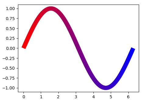 Can Matplotlib Pyplot Plot Color Code A Curve Pointwise Stack Overflow - Best Landscape Patterns in 8K