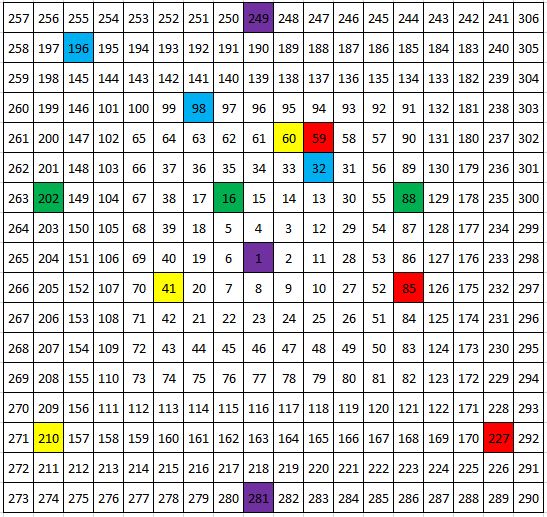 Code Golf Implement Grambulation Code Golf Stack Exchange - Stunning Vintage Texture - Retina