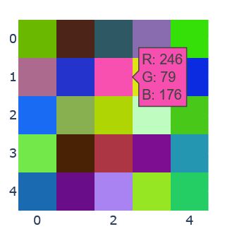 Python Set Plotly Tooltip Text Color The Same As The Hovered Pixel Of - Dark Patterns - Creative Desktop Collection