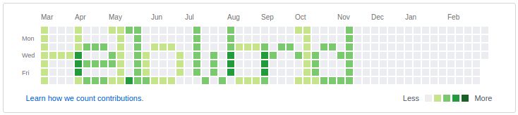 Code Golf Sequential Multiplication Code Golf Stack Exchange - Premium Minimal Illustration Gallery - 8K