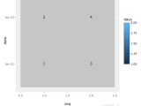 Ggplot2 R Ggplotly Animated Geom Tile Stack Overflow