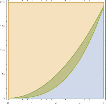 Define Region Between Two Curves Mathematica Stack Exchange - Download Elegant Space Image | Retina