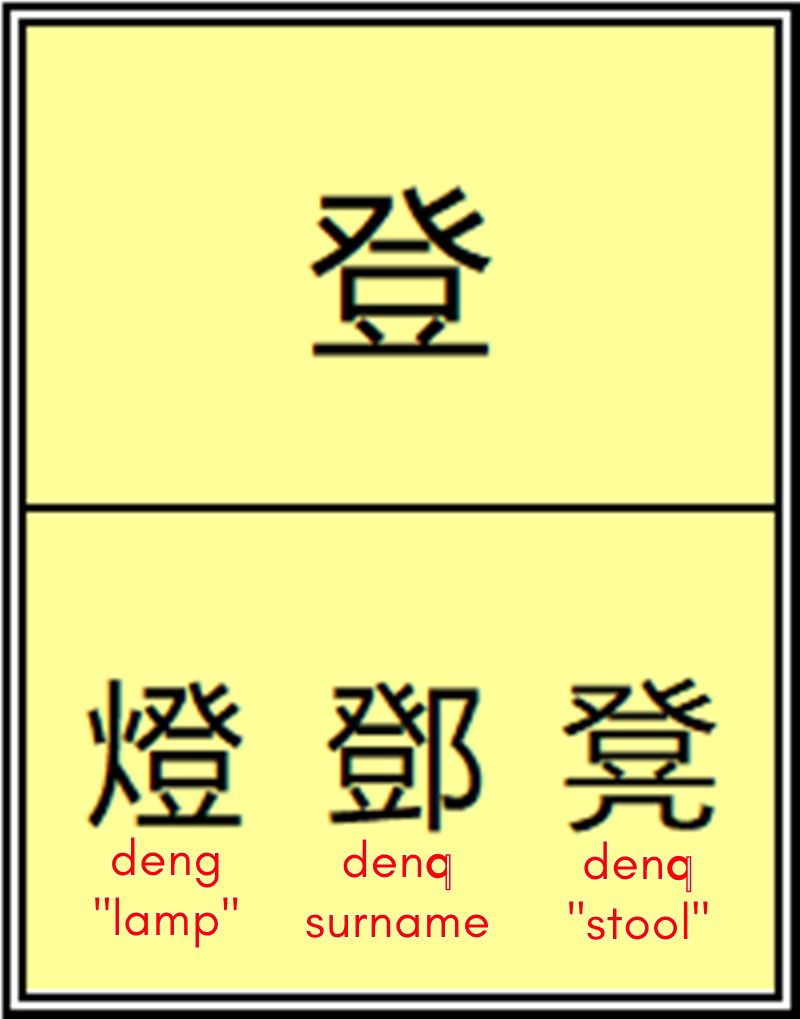 Chinese Lexical Simplification Deepai - Professional Mobile Abstract Photos | Free Download