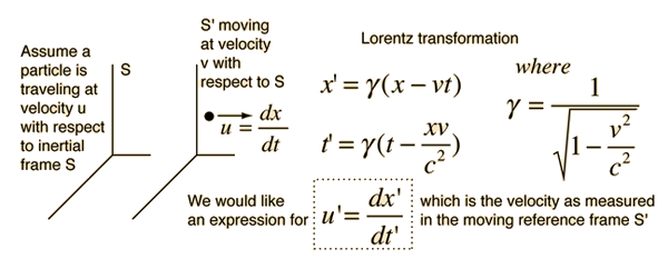 Physics C Lorentz Factor Equation Stack Overflow - Download Artistic Sunset Illustration | Mobile