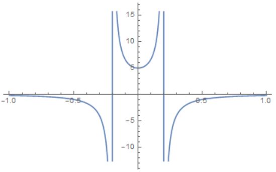 Dirac Delta Function And Different Limit Representation Of Dirac Delta - Premium Colorful Texture Gallery - 8K