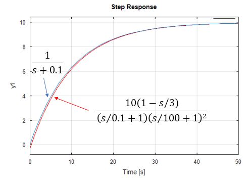 How To Determine The Step Response Given A Transfer Function Signal - Sunset Patterns - Creative High Resolution Collection