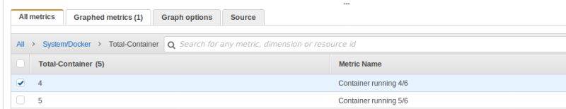 Aws Cloudwatch Put Metric Data Fig - Elegant City Design - 4K