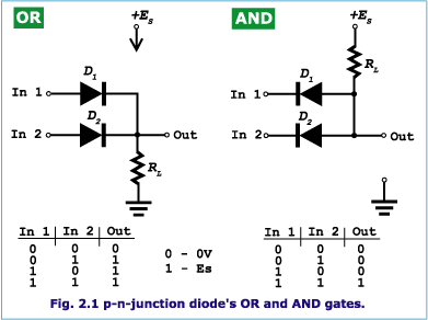 Circuit Analysis Diode Logic Gates Electrical Engineering Stack - Best Nature Pictures in Ultra HD