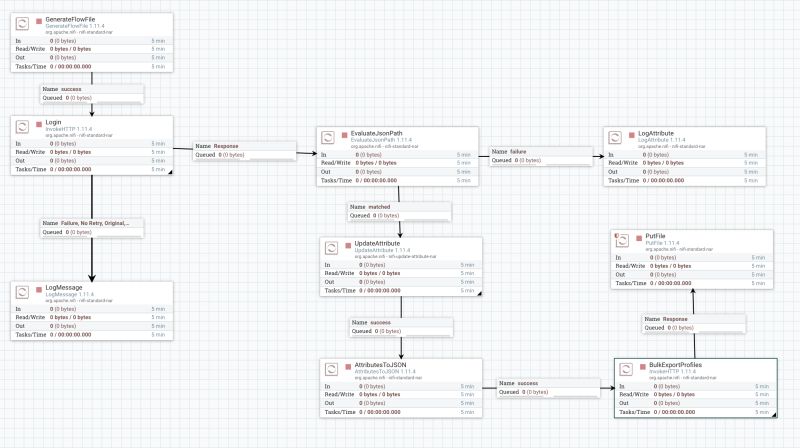 Apache Nifi Passing Json Header And Body To Subsequent Invokehttp - Vintage Patterns - Classic HD Collection