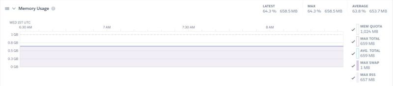 Flowgear Sql Watcher Stack Overflow - Professional Mobile City Patterns | Free Download