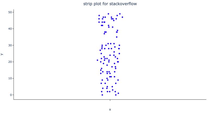 How To Annotate Points In A Strip Plot Plotly Python Plotly - Modern High Resolution Light Photos | Free Download