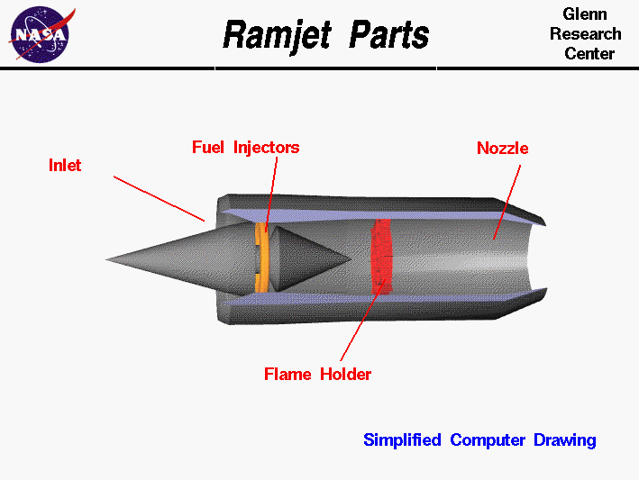 Why Do Jet Engines Have A Maximum Speed Aviation Stack Exchange - High Resolution Minimal Patterns for Desktop