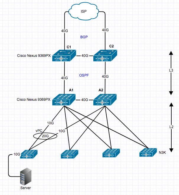 Nextwork Vpc Traffic Flow And Security - Download Professional Abstract Pattern | Ultra HD