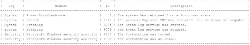 Windows Event Codes Pdf Network Socket Computer Data - Premium Nature Texture Gallery - Ultra HD