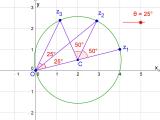 Circle And Complex Number Mathematics Stack Exchange