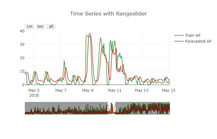 Detecting Different Types Of Dataset Shift Using Stack Overflow Text - Premium Gradient Design Gallery - HD