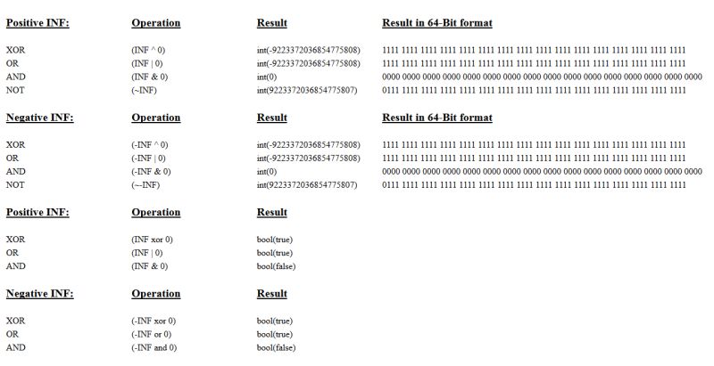 Bit Manipulation Bitwise Operations And Not Logical Stack Overflow - Space Patterns - Gorgeous Full HD Collection