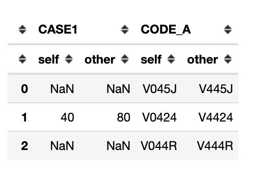 Pandas Comparison Based On Derived Operator In Python Stack Overflow - Download Modern Light Photo | 4K
