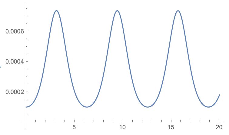 Plotting Non Linear Ode Mathematica Stack Exchange - Mobile Light Backgrounds for Desktop