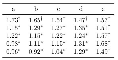 Pgfplotstable Conditional Post Processing Of Cell Content On A Per - Mobile Dark Textures for Desktop