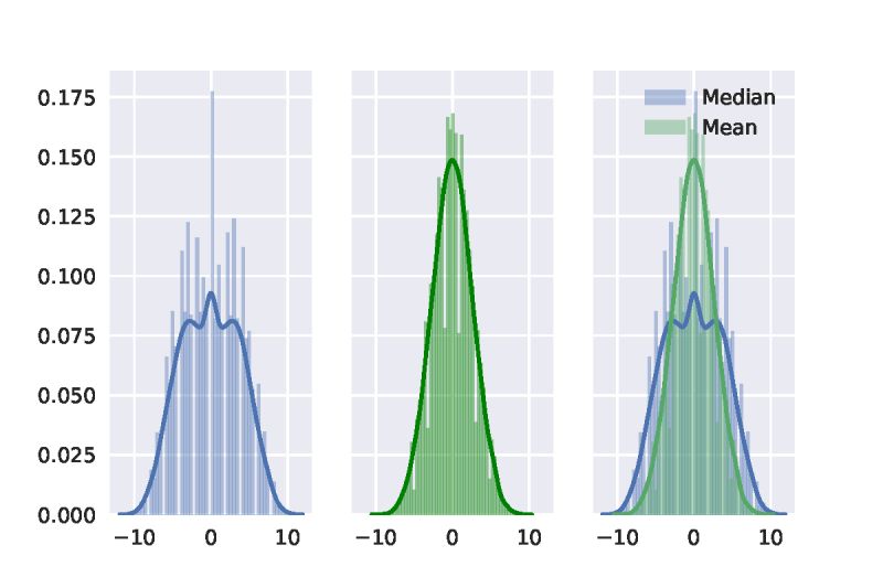 Two Sample Permutation Test Of Difference In Means Charles Holbert - Download Perfect Sunset Image | Retina