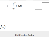 Display Bpsk Signal Waveform In Matlab Stack Overflow