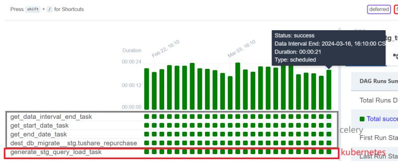 Kubernetes Airflow With Kubernetesexecutor Slowly Runs Dag Tasks - Stunning 4K Ocean Illustrations | Free Download