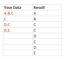 Excel Transform Survery Data Super User - Premium City Background - High Resolution