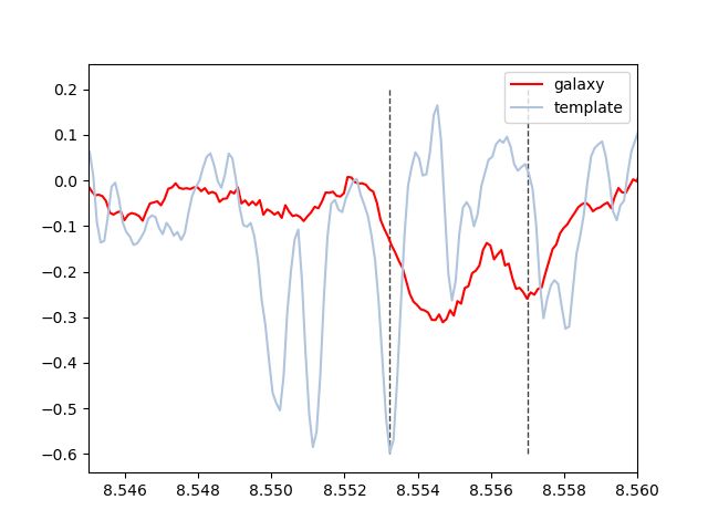 Python For Astronomy In Hindi Read Plot Sdss Galaxy Spectra - Light Art Collection - Ultra HD Quality