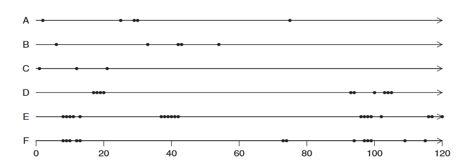 Target plot