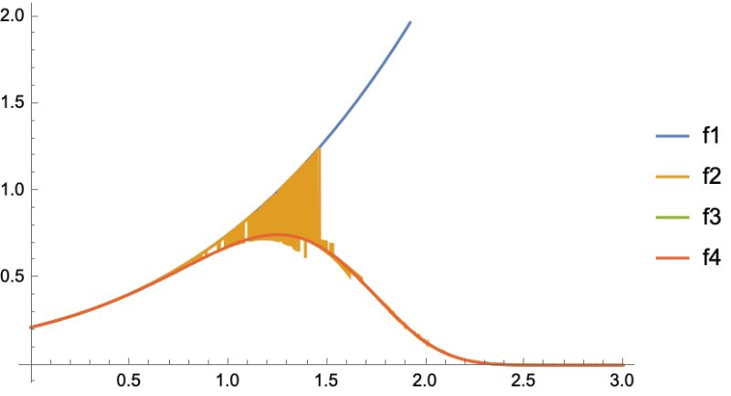 Numerical Values Of Fox H Function Mathematica Stack Exchange - Premium Light Design Gallery - Full HD