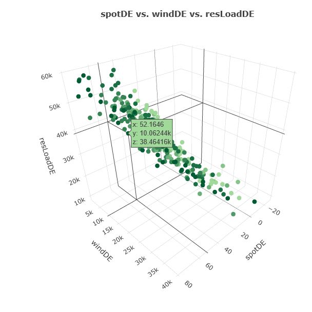 Plotly Hover Template - Dark Images - Incredible 4K Collection