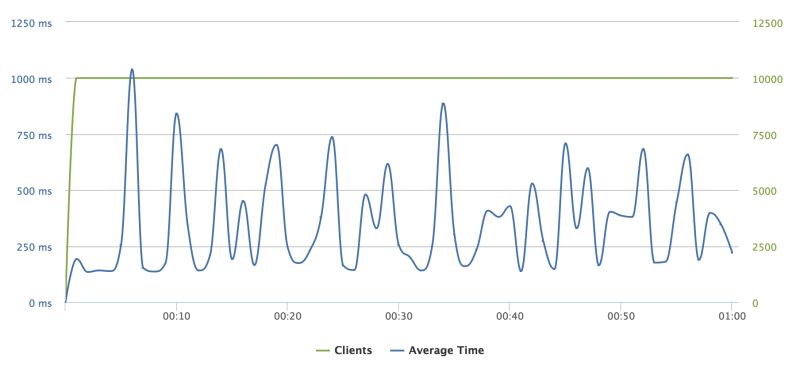 Haproxy Varnish Server Fault - Download Beautiful Space Wallpaper | Desktop