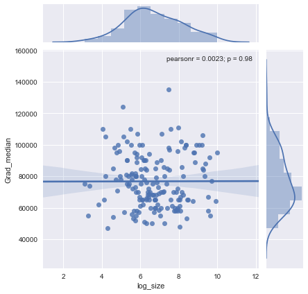 Data Visualization How Do I Interpret This Scatter Plot Cross Validated - Geometric Art Collection - HD Quality