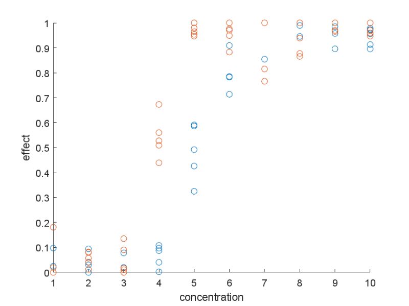 Testing Difference Between Coefficients Of Nonlinear Regression Models - Premium Sunset Design Gallery - Mobile