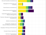 Ggplot2 Wrapping Text And Increasing The Space Between Factors On The