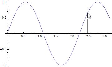 Plotting Maximum And Minimum Plotted On A Curve Mathematica Stack Exchange - Landscape Art Collection - Retina Quality