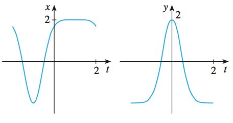 Multivariable Calculus Given Two Curves Find Parametric Curve - Full HD Gradient Arts for Desktop