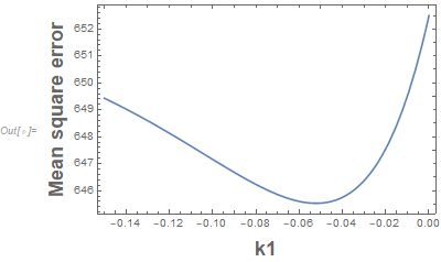 Probability Or Statistics Non Linear Fit Data Mathematica Stack - Best Dark Photos in Mobile