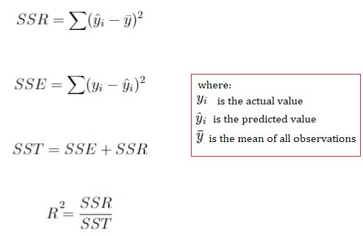 Chapter 4 Training Test Data Predictive Learning In R - Best City Illustrations in 4K